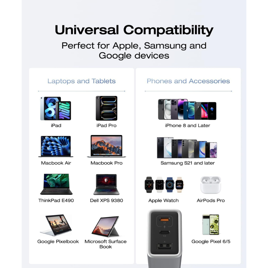 Cargador GaN EcoFlow Carga Rapida 65 W USB-C / USB-A _5