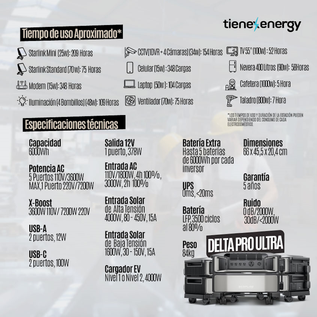 Energy Pack Delta Pro Ultra 7.2Kw/6kwh 240V_5