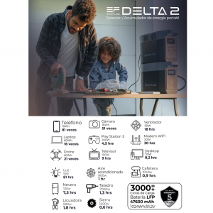 Kit Solar Portátil EcoFlow DELTA 2 1.8 kW + Panel Solar Bifacial 400 W _12