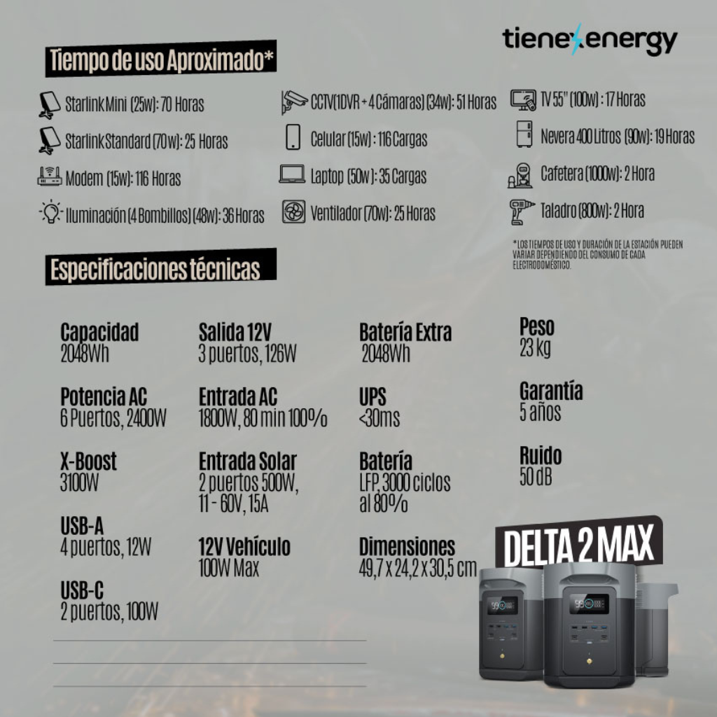 Kit Solar Portátil EcoFlow DELTA 2 MAX 2400W + Panel Solar 400 W_19