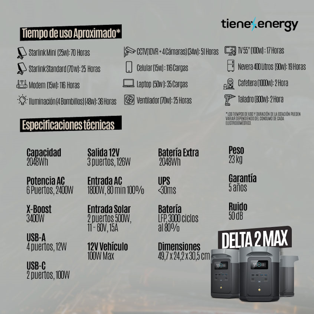 Kit Solar de Respaldo EcoFlow DELTA 2 MAX 2400 W + 2 Paneles Solares Flexibles de 560 W + Transferencia Automática_4