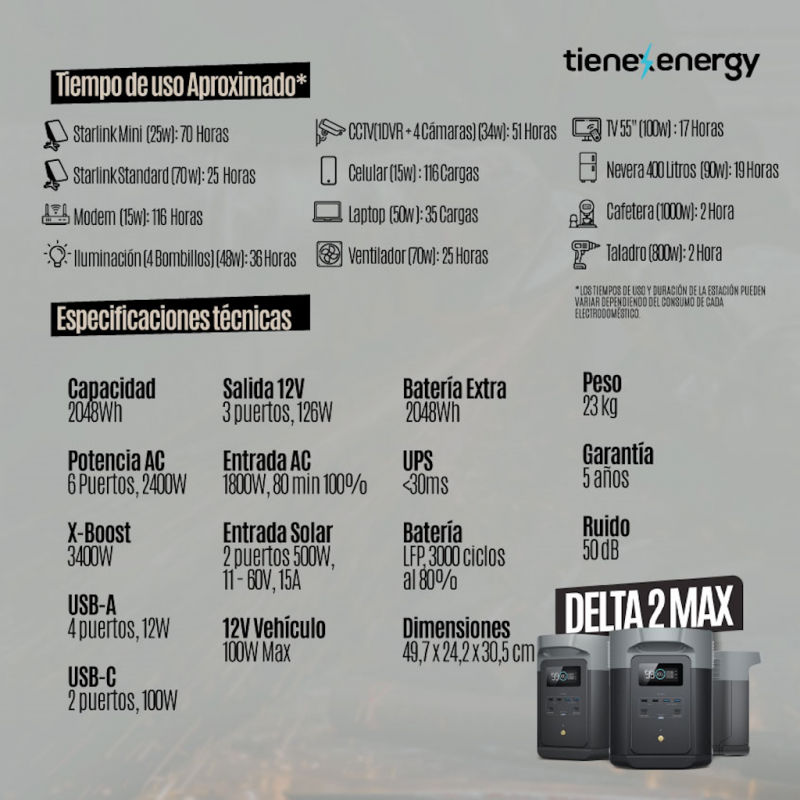 Kit Solar de Respaldo EcoFlow DELTA 2 MAX 2400 W + 2 Paneles Solares Flexibles de 560 W + Transferencia Automática_4