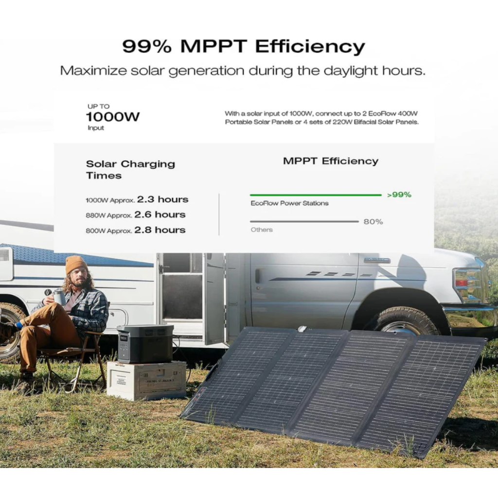Kit Solar Portátil EcoFlow DELTA 2 MAX 2400W + Panel Solar 400 W_9