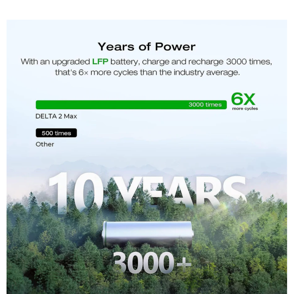 Energy Pack Delta 2 Max 2,4Kw/2kwh 120V_10