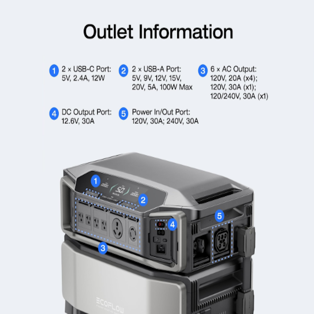 Energy Pack Delta Pro Ultra 7.2Kw/6kwh 240V_7